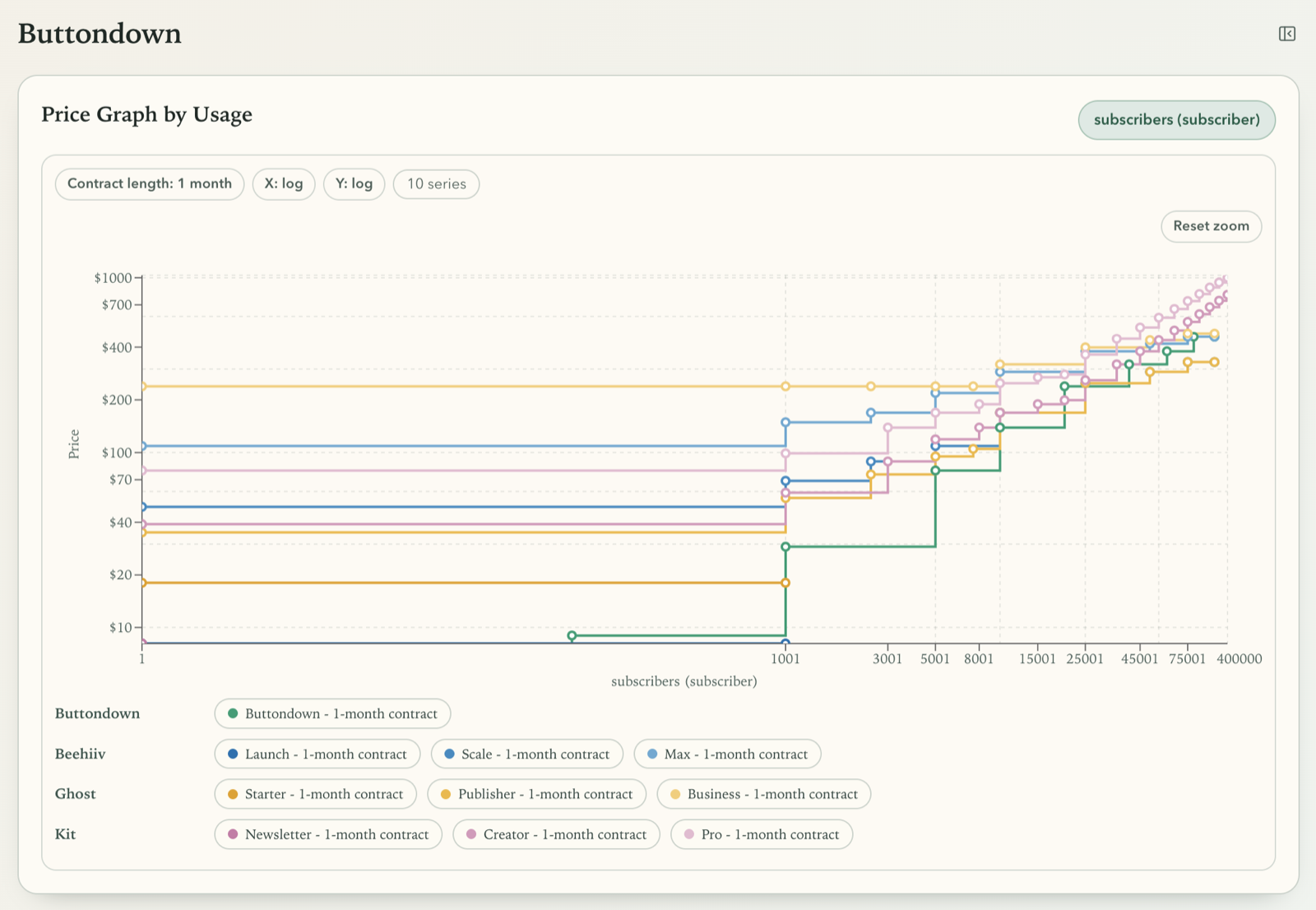 Competitor Pricing Monitor (2026)