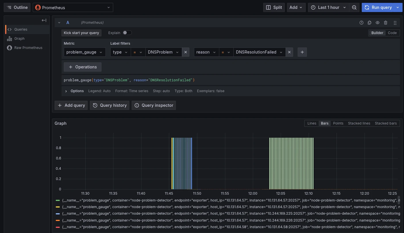 Node Problem Detector Grafana Dashboard