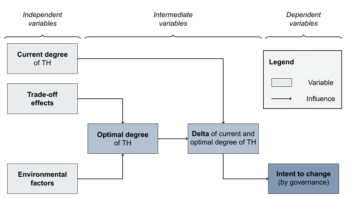 Balancing Technology Heterogeneity in Microservice Architectures